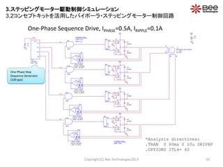 VCC
0
Vcc
12
A
/A
B/B
U1
BI-POLAR_STEP_MOTR
L = 10m
R = 8.4
OU
I
OL
U2
GDRV
+
-
+
-
S7
S
VCC
0
DIODE
D7
/BU
+
-
+
-
S8
S
DIODE
D8
/BL
0
OU
I
OL
U3
GDRV
OU
I
OL
U5
GDRV
B
+
-
REF
-
+
FB.
U11
HYS_I-CTRL
I_SET = {I_SET}
VHYS = {VHYS}
/FB
+
-
REF
-
+
FB.
U7
HYS_I-CTRL
I_SET = {I_SET}
VHYS = {VHYS}
FA
+
-
+
-
S5
S
VCC
0
DIODE
D5
BU
+
-
+
-
S6
S
DIODE
D6
0
BL
PARAMETERS:
RON = 10m
+
-
+
-
S1
S
0
VCC
PARAMETERS:
I_SET = 0.5
VHYS = 0.1
+
-
REF
-
+
FB.
U13
HYS_I-CTRL
I_SET = {I_SET}
VHYS = {VHYS}
DIODE
D1
AU
+
-
+
-
S2
S
DIODE
D2
AL
0
A
+
-
REF
-
+
FB.
U9
HYS_I-CTRL
I_SET = {I_SET}
VHYS = {VHYS}
+
-
+
-
S3
S
VCC
0
DIODE
D3
/AU
+
-
+
-
S4
S
DIODE
D4
/AL
0
U8
AND
U10
AND
U12
AND
U14
AND
/FA
R1
1k
CLK
0
FB
OU
I
OL
U4
GDRV
/A
/B
U15
1-PHASE
PPS = 100
CLK
FA
/FA
FB
/FB
One-Phase Sequence Drive, IPHASE=0.5A, IRIPPLE=0.1A
Copyright (C) Bee Technologies2013 50
*Analysis directives:
.TRAN 0 80ms 0 10u SKIPBP
.OPTIONS ITL4= 40
One-Phase Step
Sequence Generator
(100 pps)
3.ステッピングモーター駆動制御シミュレーション
3.2コンセプトキットを活用したバイポーラ・ステッピングモーター制御回路
 