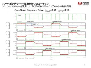 Time
0s 20ms 40ms 60ms 80ms
1 V(/FB) 2 I(U1:/B)
0V
2.5V
5.0V
1
0A
500mA2
SEL>>SEL>>
1 V(FB) 2 I(U1:B)
0V
2.5V
5.0V
1
0A
500mA2
>>
1 V(/FA) 2 I(U1:/A)
0V
2.5V
5.0V
1
0A
500mA2
>>
1 V(FA) 2 I(U1:A)
0V
2.5V
5.0V
1
0A
500mA2
>>
V(CLK)
0V
2.5V
5.0V
One-Phase Sequence Drive, IPHASE=0.5A, IRIPPLE=0.1A
Copyright (C) Bee Technologies2013 51
Clock
Phase A Current
I_SET=0.5A
I_HYS=0.1A
Phase /A Current
Phase B Current
Phase /B Current
3.ステッピングモーター駆動制御シミュレーション
3.2コンセプトキットを活用したバイポーラ・ステッピングモーター制御回路
 