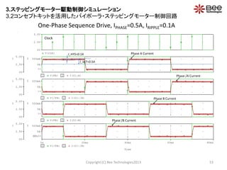 Time
0s 20ms 40ms 60ms 80ms
1 V(/FB) 2 I(U1:/B)
0V
2.5V
5.0V
1
0A
500mA2
SEL>>SEL>>
1 V(FB) 2 I(U1:B)
0V
2.5V
5.0V
1
0A
500mA2
>>
1 V(/FA) 2 I(U1:/A)
0V
2.5V
5.0V
1
0A
500mA2
>>
1 V(FA) 2 I(U1:A)
0V
2.5V
5.0V
1
0A
500mA2
>>
V(CLK)
0V
2.5V
5.0V
One-Phase Sequence Drive, IPHASE=0.5A, IRIPPLE=0.1A
Copyright (C) Bee Technologies2013 53
Clock
Phase A Current
I_SET=0.5A
I_HYS=0.1A
Phase /A Current
Phase B Current
Phase /B Current
3.ステッピングモーター駆動制御シミュレーション
3.2コンセプトキットを活用したバイポーラ・ステッピングモーター制御回路
 