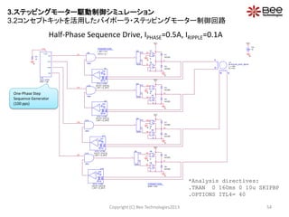 VCC
0
Vcc
12
A
/A
B/B
U1
BI-POLAR_STEP_MOTR
L = 10m
R = 8.4
OU
I
OL
U2
GDRV
+
-
+
-
S7
S
VCC
0
DIODE
D7
U15
HALF-STEP
PPS = 100
CLK
FA
/FA
FB
/FB
/BU
+
-
+
-
S8
S
DIODE
D8
/BL
0
OU
I
OL
U3
GDRV
OU
I
OL
U5
GDRV
B
+
-
REF
-
+
FB.
U11
HYS_I-CTRL
I_SET = {I_SET}
VHYS = {VHYS}
/FB
+
-
REF
-
+
FB.
U7
HYS_I-CTRL
I_SET = {I_SET}
VHYS = {VHYS}
FA
+
-
+
-
S5
S
VCC
0
DIODE
D5
BU
+
-
+
-
S6
S
DIODE
D6
0
BL
PARAMETERS:
RON = 10m
+
-
+
-
S1
S
0
VCC
PARAMETERS:
I_SET = 0.5
VHYS = 0.1
+
-
REF
-
+
FB.
U13
HYS_I-CTRL
I_SET = {I_SET}
VHYS = {VHYS}
DIODE
D1
AU
+
-
+
-
S2
S
DIODE
D2
AL
0
A
+
-
REF
-
+
FB.
U9
HYS_I-CTRL
I_SET = {I_SET}
VHYS = {VHYS}
+
-
+
-
S3
S
VCC
0
DIODE
D3
/AU
+
-
+
-
S4
S
DIODE
D4
/AL
0
U8
AND
U10
AND
U12
AND
U14
AND
/FA
R1
1k
CLK
0
FB
OU
I
OL
U4
GDRV
/A
/B
Half-Phase Sequence Drive, IPHASE=0.5A, IRIPPLE=0.1A
Copyright (C) Bee Technologies2013 54
*Analysis directives:
.TRAN 0 160ms 0 10u SKIPBP
.OPTIONS ITL4= 40
One-Phase Step
Sequence Generator
(100 pps)
3.ステッピングモーター駆動制御シミュレーション
3.2コンセプトキットを活用したバイポーラ・ステッピングモーター制御回路
 