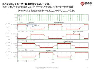 Time
0s 40ms 80ms 120ms 160ms
1 V(/FB) 2 I(U1:/B)
0V
2.5V
5.0V
1
0A
500mA2
SEL>>SEL>>
1 V(FB) 2 I(U1:B)
0V
2.5V
5.0V
1
0A
500mA2
>>
1 V(/FA) 2 I(U1:/A)
0V
2.5V
5.0V
1
0A
500mA2
>>
1 V(FA) 2 I(U1:A)
0V
2.5V
5.0V
1
0A
500mA2
>>
V(CLK)
0V
2.5V
5.0V
One-Phase Sequence Drive, IPHASE=0.5A, IRIPPLE=0.1A
Copyright (C) Bee Technologies2013 55
Clock
Phase A Current
I_SET=0.5A
I_HYS=0.1A
Phase /A Current
Phase B Current
Phase /B Current
3.ステッピングモーター駆動制御シミュレーション
3.2コンセプトキットを活用したバイポーラ・ステッピングモーター制御回路
 