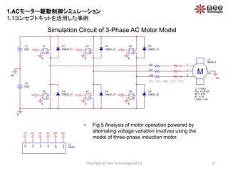 Simulation Circuit of 3-Phase AC Motor Model
Copyright (C) Bee Technologies2013 8
• Fig.5 Analysis of motor operation powered by
alternating voltage variation involves using the
model of three-phase induction motor.
N0
N0
RU
RV
RW
U2
GDRV
UD
UP
VD
VP
WD
WP
RU, RV, RW: 173.75m
UP UD VDVP WP WD
V1
102V +
-
+
-
S1 D1
DMOD_01
+
-
+
-
S2 D2
DMOD_01
UP
UD
0
0
+
-
+
-
S3
M N0
U1
ME0913
LL = 105U
LOAD = 140
KT = 1.6
KE = 0.02
RLL = 0.0125
1
2
3
4
D3
DMOD_01
+
-
+
-
S4 D4
DMOD_01
VP
VD
0
0
+
-
+
-
S5 D5
DMOD_01
+
-
+
-
S6 D6
DMOD_01
WP
WD
0
0
U
0
V
W
V2
102V
1.ACモーター駆動制御シミュレーション
1.1コンセプトキットを活用した事例
 