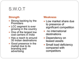 S.W.O.T
Strength Weakness
 Strong backing by the
Promoters
 LCC segment is ever
growing in the country
 One of the largest low
cost carriers in India
 Has a reach to around
35 Indian destinations
 Good presence in the
market due to its
branding and
advertising
 Low market share due
to presence of
significant competition
 no international
destinations
 Dependency on
leased assets
 Small load deficiency
compared with
competitors
 