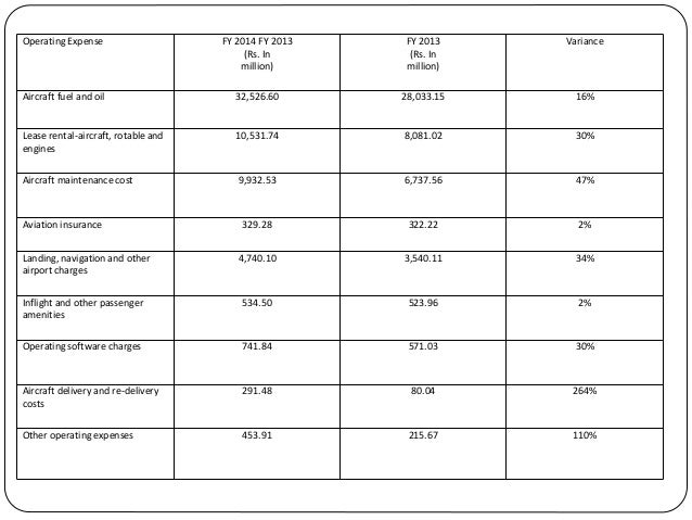 Spicejet products and services image