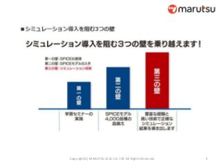 3Copyright(C) MARUTSU ELEC CO. LTD All Rights Reserved.
 