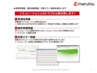 4Copyright(C) MARUTSU ELEC CO. LTD All Rights Reserved.
 