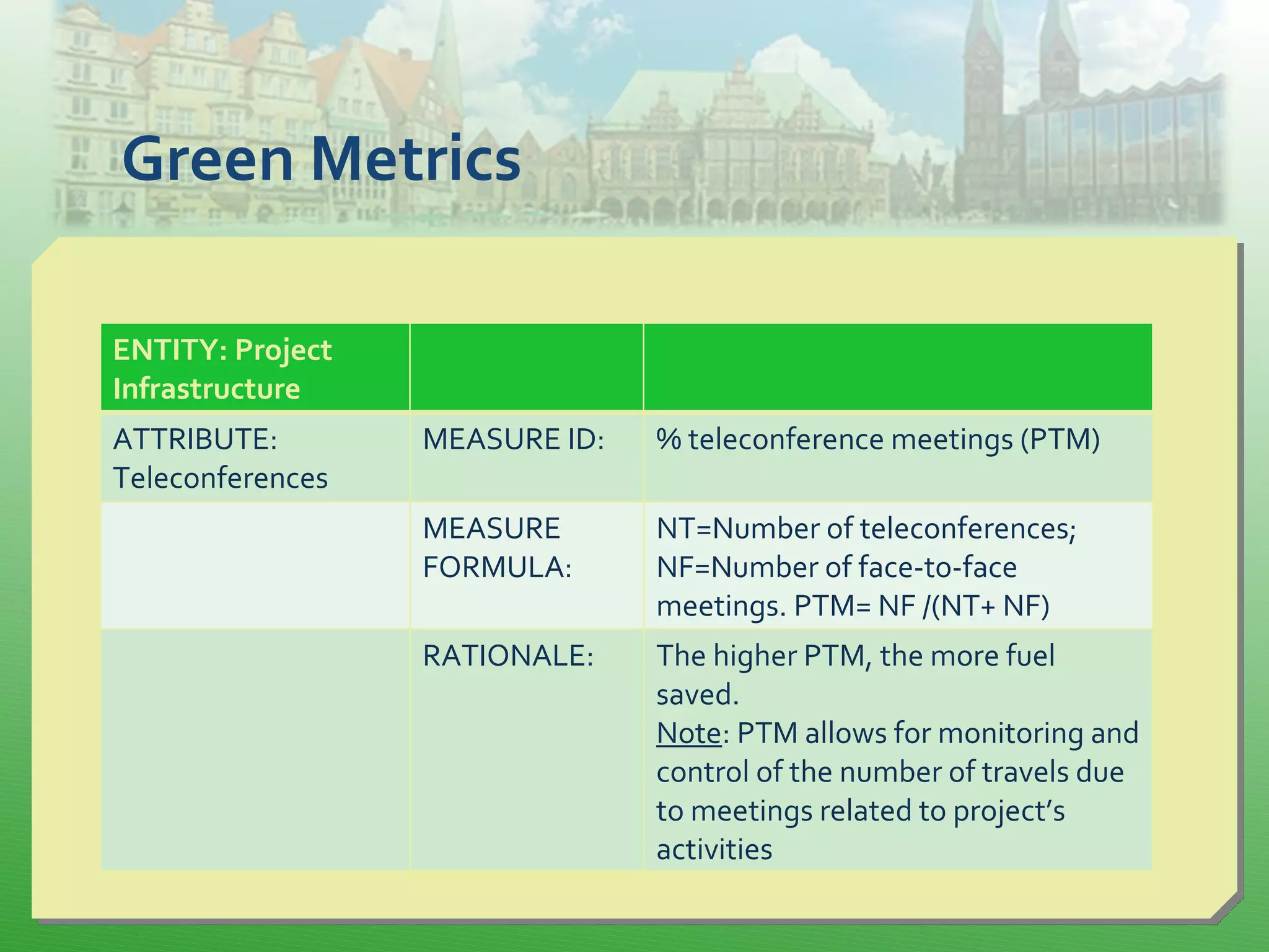 Green Metrics
ENTITY: Project
Infrastructure
ATTRIBUTE:
Teleconferences
MEASURE ID: % teleconference meetings (PTM)
MEASURE
FORMULA:
NT=Number of teleconferences;
NF=Number of face-to-face
meetings. PTM= NF /(NT+ NF)
RATIONALE: The higher PTM, the more fuel
saved.
Note: PTM allows for monitoring and
control of the number of travels due
to meetings related to project’s
activities
 