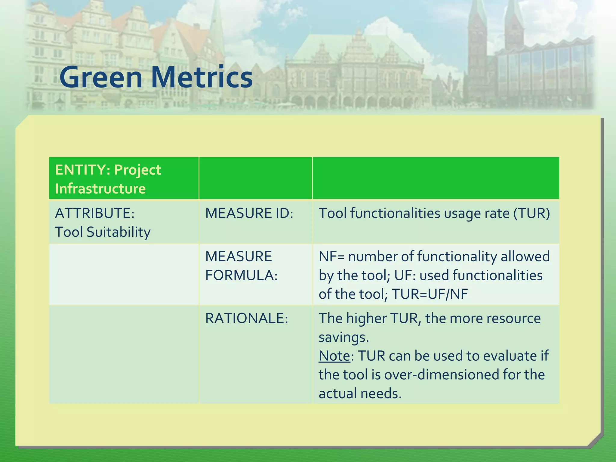 Green Metrics
ENTITY: Project
Infrastructure
ATTRIBUTE:
Tool Suitability
MEASURE ID: Tool functionalities usage rate (TUR)
MEASURE
FORMULA:
NF= number of functionality allowed
by the tool; UF: used functionalities
of the tool; TUR=UF/NF
RATIONALE: The higher TUR, the more resource
savings.
Note: TUR can be used to evaluate if
the tool is over-dimensioned for the
actual needs.
 