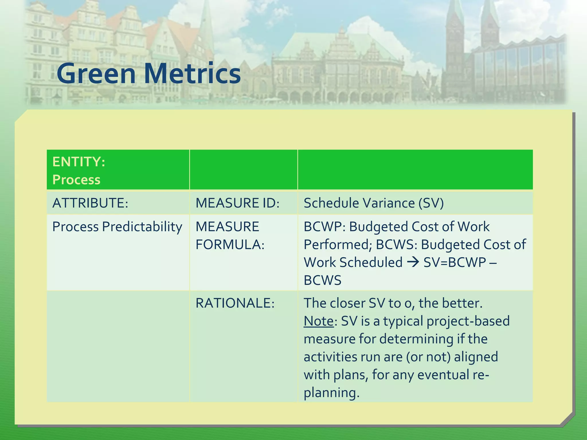 Green Metrics
ENTITY:
Process
ATTRIBUTE: MEASURE ID: Schedule Variance (SV)
Process Predictability MEASURE
FORMULA:
BCWP: Budgeted Cost of Work
Performed; BCWS: Budgeted Cost of
Work Scheduled  SV=BCWP –
BCWS
RATIONALE: The closer SV to 0, the better.
Note: SV is a typical project-based
measure for determining if the
activities run are (or not) aligned
with plans, for any eventual re-
planning.
 