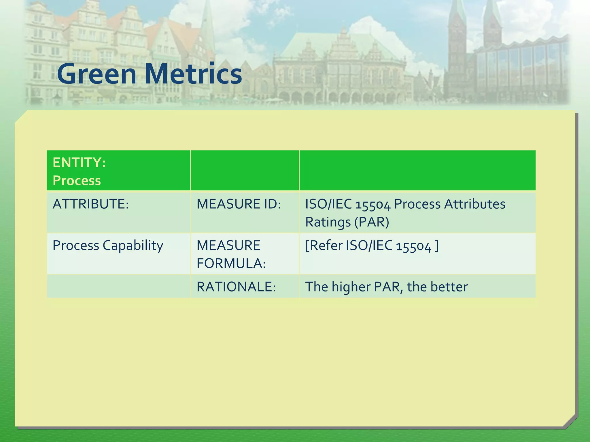 Green Metrics
ENTITY:
Process
ATTRIBUTE: MEASURE ID: ISO/IEC 15504 Process Attributes
Ratings (PAR)
Process Capability MEASURE
FORMULA:
[Refer ISO/IEC 15504 ]
RATIONALE: The higher PAR, the better
 