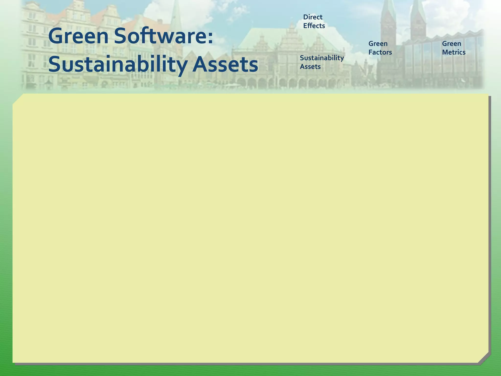 Green Software:
Sustainability Assets
Direct
Effects
Sustainability
Assets
Green
Factors
Green
Metrics
 