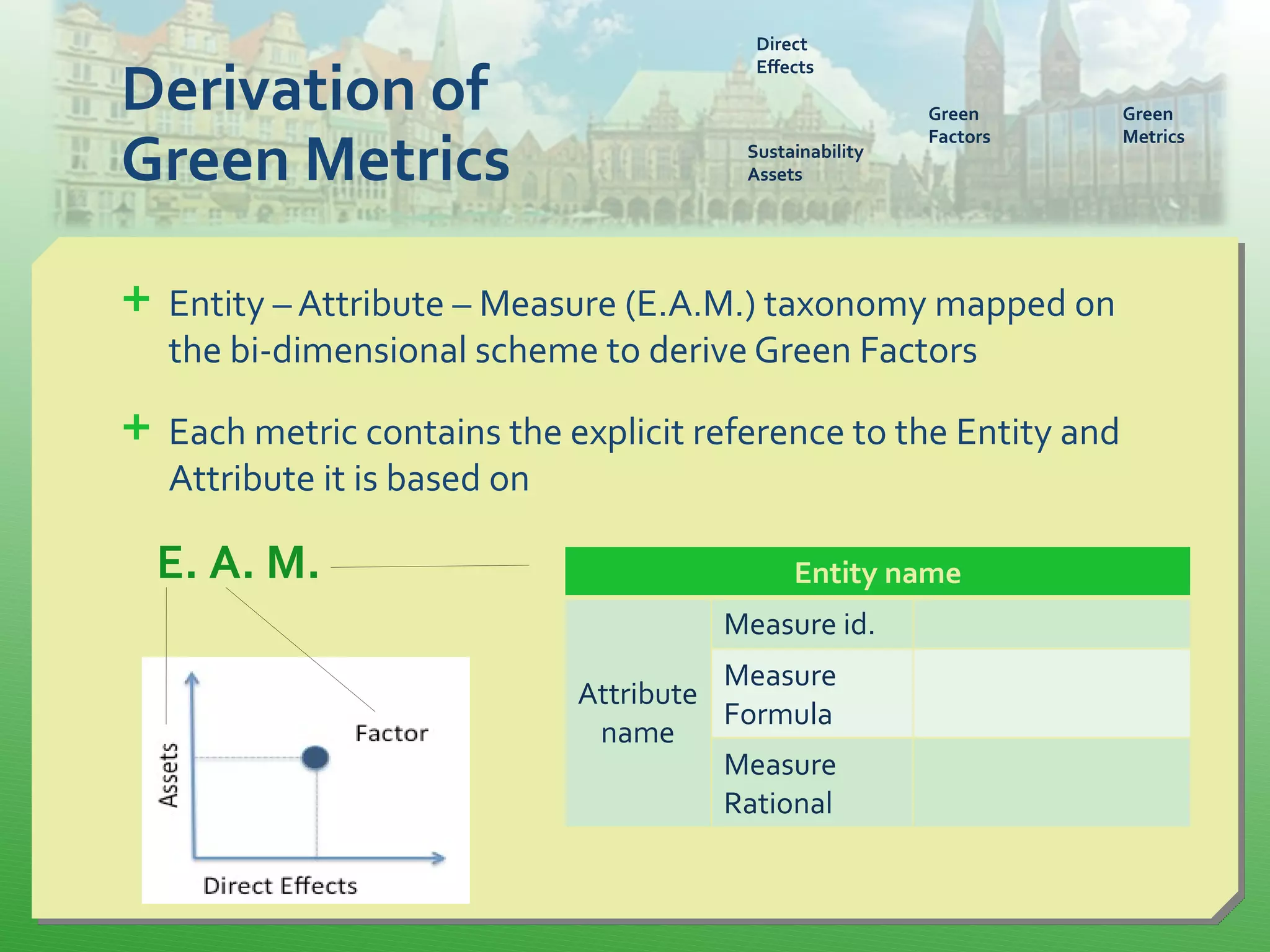  Entity – Attribute – Measure (E.A.M.) taxonomy mapped on
the bi-dimensional scheme to derive Green Factors
 Each metric contains the explicit reference to the Entity and
Attribute it is based on
Derivation of
Green Metrics
Direct
Effects
Sustainability
Assets
Green
Factors
Green
Metrics
E. A. M. Entity name
Attribute
name
Measure id.
Measure
Formula
Measure
Rational
 
