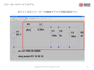 スピーカーのスパイスモデル
赤ライン内がスピーカーのSPICEモデルの等価回路図です。
15Copyright (C) Bee Technologies Inc.2013
 