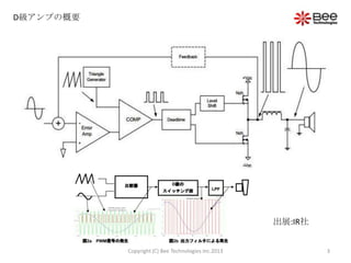 出展:IR社
D級アンプの概要
3Copyright (C) Bee Technologies Inc.2013
 