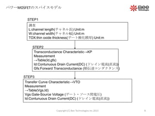 パワーMOSFETのスパイスモデル
STEP1
STEP2
STEP3
調査
L:channel length(チャネル長) Unit:m
W:channel width(チャネル幅) Unit:m
TOX:thin oxide thickness(ゲート酸化膜厚) Unit:m
Transconductance Characteristic→KP
Measurement
→Table(Id,gfs)
Id:Contunuous Drain Current(DC) (ドレイン電流(直流))
Gfs:Forward Transconductance (順伝達コンダクタンス)
Transfer Curve Characteristic→VTO
Measurement
→Table(Vgs,Id)
Vgs:Gate-Source Voltage (ゲート・ソース間電圧)
Id:Contunuous Drain Current(DC) (ドレイン電流(直流))
8Copyright (C) Bee Technologies Inc.2013
 