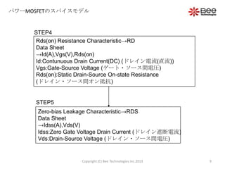 パワーMOSFETのスパイスモデル
STEP4
STEP5
Rds(on) Resistance Characteristic→RD
Data Sheet
→Id(A),Vgs(V),Rds(on)
Id:Contunuous Drain Current(DC) (ドレイン電流(直流))
Vgs:Gate-Source Voltage (ゲート・ソース間電圧)
Rds(on):Static Drain-Source On-state Resistance
(ドレイン・ソース間オン抵抗)
Zero-bias Leakage Characteristic→RDS
Data Sheet
→Idss(A),Vds(V)
Idss:Zero Gate Voltage Drain Current (ドレイン遮断電流)
Vds:Drain-Source Voltage (ドレイン・ソース間電圧)
9Copyright (C) Bee Technologies Inc.2013
 