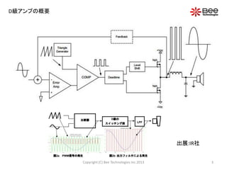 出展:IR社
D級アンプの概要
3Copyright (C) Bee Technologies Inc.2013
 