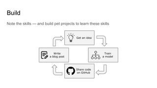 Build
Note the skills — and build pet projects to learn these skills
Get an idea
Train
a model
Share code
on GitHub
Write
...