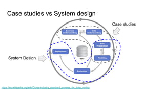 Case studies vs System design
https://en.wikipedia.org/wiki/Cross-industry_standard_process_for_data_mining
Case studies
S...
