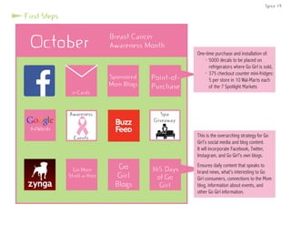 First Steps
October Breast Cancer
Awareness Month
e-Cards
Go Mom
Stroll-a-thon
Awareness
Events
Point-of-
Purchase
AdWords
Go
Girl
Blogs
Spa
Giveaway
Sponsored
Mom Blogs
365 Days
of Go
Girl
This is the overarching strategy for Go
Girl’s social media and blog content.
It will incorporate Facebook, Twitter,
Instagram, and Go Girl’s own blogs.
Ensures daily content that speaks to
brand news, what’s interesting to Go
Girl consumers, connections to the Mom
blog, information about events, and
other Go Girl information.
One-time purchase and installation of:
	 • 5000 decals to be placed on 		
		 refrigerators where Go Girl is sold,
	 • 375 checkout counter mini-fridges:
		 5 per store in 10 Wal-Marts each 	
		 of the 7 Spotlight Markets
Spice 19
 