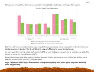 Spice 7
Both users who consumed fewer drinks and non-users cite the following health-, misinformation-, and image-related reasons:
Aside from health concerns, consider this: Since many energy drink companies emphasize intense energy and/or use for extreme tiredness,
potential consumers are alienated if they do not relate to the image or feel the need for ‘energy drink type’ energy.
Non-users, aged 18-34, cite “I do not feel that I need them” (47%) as one of the biggest reasons why they do not drink energy drinks. This
is almost as much as they cite health concerns (50%).
Stigma and extreme marketing divide consumers into three categories: (1) those who use energy drinks; (2) those who don’t use energy
drinks, but are open to using them; and (3) those who will not.
Insight: The important middle category of consumers not currently consuming energy drinks, but are open to doing so are alienated by
intense energy marketing.
 