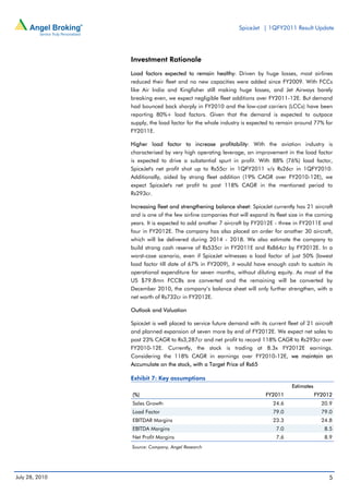 SpiceJet | 1QFY2011 Result Update




                Investment Rationale
                Load factors expected to remain healthy: Driven by huge losses, most airlines
                reduced their fleet and no new capacities were added since FY2009. With FCCs
                like Air India and Kingfisher still making huge losses, and Jet Airways barely
                breaking even, we expect negligible fleet additions over FY2011-12E. But demand
                had bounced back sharply in FY2010 and the low-cost carriers (LCCs) have been
                reporting 80%+ load factors. Given that the demand is expected to outpace
                supply, the load factor for the whole industry is expected to remain around 77% for
                FY2011E.

                Higher load factor to increase profitability: With the aviation industry is
                characterised by very high operating leverage, an improvement in the load factor
                is expected to drive a substantial spurt in profit. With 88% (76%) load factor,
                SpiceJet's net profit shot up to Rs55cr in 1QFY2011 v/s Rs26cr in 1QFY2010.
                Additionally, aided by strong fleet addition (19% CAGR over FY2010-12E), we
                expect SpiceJet's net profit to post 118% CAGR in the mentioned period to
                Rs293cr.

                Increasing fleet and strengthening balance sheet: SpiceJet currently has 21 aircraft
                and is one of the few airline companies that will expand its fleet size in the coming
                years. It is expected to add another 7 aircraft by FY2012E - three in FY2011E and
                four in FY2012E. The company has also placed an order for another 30 aircraft,
                which will be delivered during 2014 - 2018. We also estimate the company to
                build strong cash reserve of Rs535cr in FY2011E and Rs864cr by FY2012E. In a
                worst-case scenario, even if SpiceJet witnesses a load factor of just 50% (lowest
                load factor till date of 67% in FY2009), it would have enough cash to sustain its
                operational expenditure for seven months, without diluting equity. As most of the
                US $79.8mn FCCBs are converted and the remaining will be converted by
                December 2010, the company’s balance sheet will only further strengthen, with a
                net worth of Rs732cr in FY2012E.

                Outlook and Valuation

                SpiceJet is well placed to service future demand with its current fleet of 21 aircraft
                and planned expansion of seven more by end of FY2012E. We expect net sales to
                post 23% CAGR to Rs3,287cr and net profit to record 118% CAGR to Rs293cr over
                FY2010-12E. Currently, the stock is trading at 8.3x FY2012E earnings.
                Considering the 118% CAGR in earnings over FY2010-12E, we maintain an
                Accumulate on the stock, with a Target Price of Rs65

                Exhibit 7: Key assumptions
                                                                                    Estimates
                (%)                                                      FY2011                 FY2012
                Sales Growth                                                24.6                  20.9
                Load Factor                                                 79.0                  79.0
                EBITDAR Margins                                             23.3                  24.8
                EBITDA Margins                                               7.0                   8.5
                Net Profit Margins                                           7.6                   8.9
                Source: Company, Angel Research




July 28, 2010                                                                                        5
 
