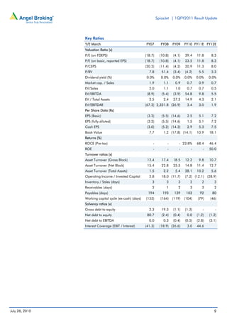 SpiceJet | 1QFY2011 Result Update




                Key Ratios
                Y/E March                                FY07       FY08     FY09    FY10 FY11E FY12E
                Valuation Ratio (x)
                P/E (on FDEPS)                           (18.7)     (10.8)   (4.1)   39.4    11.8     8.3
                P/E (on basic, reported EPS)             (18.7)     (10.8)   (4.1)   23.5    11.8     8.3
                P/CEPS                                   (20.2)     (11.4)   (4.2)   20.9    11.3     8.0
                P/BV                                       7.8       51.4    (3.4)   (4.2)    5.5     3.3
                Dividend yield (%)                       0.0%       0.0%     0.0%    0.0%    0.0%    0.0%
                Market cap. / Sales                        1.9        1.1     0.9     0.7     0.9     0.7
                EV/Sales                                   2.0        1.1     1.0     0.7     0.7     0.5
                EV/EBITDA                                 (8.9)      (5.4)   (3.9)   54.8     9.8     5.5
                EV / Total Assets                          2.5        2.4    27.3    14.9     4.3     2.1
                EV/EBITDAR                               (67.2) 2,331.8 (26.9)        3.4     3.0     1.9
                Per Share Data (Rs)
                EPS (Basic)                               (3.2)      (5.5) (14.6)     2.5     5.1     7.2
                EPS (fully diluted)                       (3.2)      (5.5) (14.6)     1.5     5.1     7.2
                Cash EPS                                  (3.0)      (5.2) (14.3)     2.9     5.3     7.5
                Book Value                                 7.7        1.2 (17.8) (14.1)      10.9    18.1
                Returns (%)
                ROCE (Pre-tax)                                -          -       - 23.8%     68.4    46.4
                ROE                                           -          -       -       -       -   50.0
                Turnover ratios (x)
                Asset Turnover (Gross Block)              12.4       17.4    18.5    12.2     9.8    10.7
                Asset Turnover (Net Block)                15.4       22.8    25.5    14.8    11.4    12.7
                Asset Turnover (Total Assets)              1.5        2.2     5.4    28.1    10.2     5.6
                Operating Income / Invested Capital        2.8       18.0 (11.7)     (7.2) (12.1) (28.9)
                Inventory / Sales (days)                     3          3       3       2       2       3
                Receivables (days)                           2          1       2       3       3       2
                Payables (days)                           194        193      139     103      92      80
                Working capital cycle (ex-cash) (days)   (155)      (164)    (119)   (104)   (79)    (46)
                Solvency ratios (x)
                Gross debt to equity                       2.3       19.3    (1.1)   (1.3)       -       -
                Net debt to equity                        80.7       (2.4)   (0.4)    0.0    (1.2)   (1.2)
                Net debt to EBITDA                         0.0        0.3    (0.4)   (0.5)   (2.8)   (3.1)
                Interest Coverage (EBIT / Interest)      (41.3)     (18.9) (26.6)     3.0    44.6




July 28, 2010                                                                                           9
 