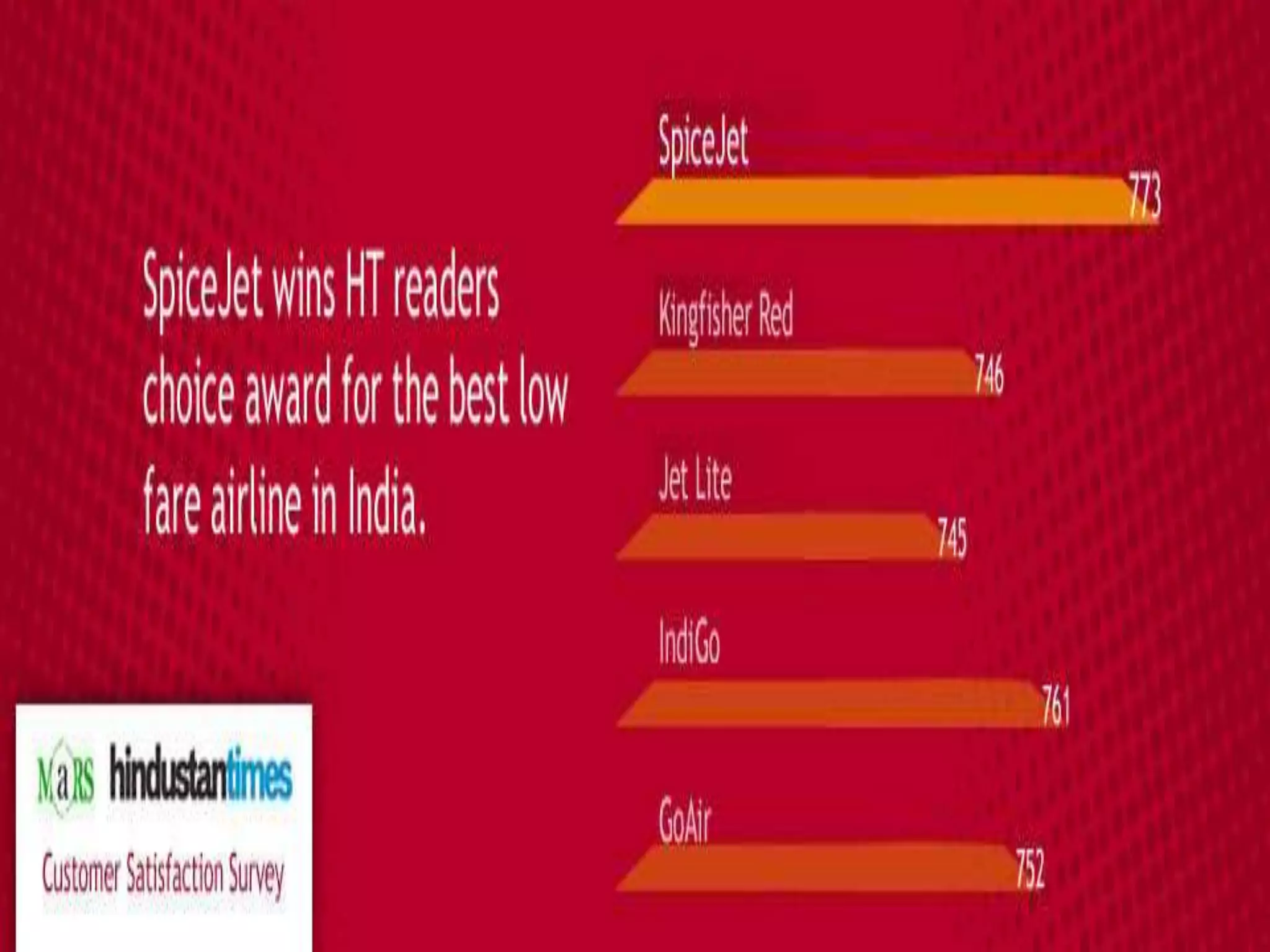 INTERESTING CUSTOMER COMENT’S:-ADEQUATELY PRICED“INSIDE TEMPRATURE MORE THAN OUTSIDE”“PATHETIC CANCELLATION”“YOU GET WHAT YOU PAY”SEAT PITCH VERY TIGHT“AIRLINES FROM HELL”LOVE SPICE FOR LIFE“JUVENILE CHECK IN RULES”“SPICELATE AIRLINES”FIRST FLIGHT MADE DELIGHTFUL.