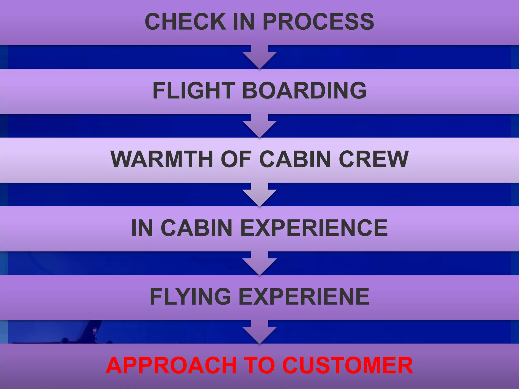 SpiceJet.com wins Best Website Award New Delhi, February 1, 2010SpiceJet won this award for:-Its booking portal's user friendly interface,Relevant local content and transparent display of price. Enabling SpiceJet consumers to make informed choices with ease.The award was given on January 28 at the recently concluded ‘World Low Cost Airlines Asia Pacific Conference' at Singapore, by Dale Lawrence, Director, Corporate Communications, Pacific Asia Travel Association (PATA). 