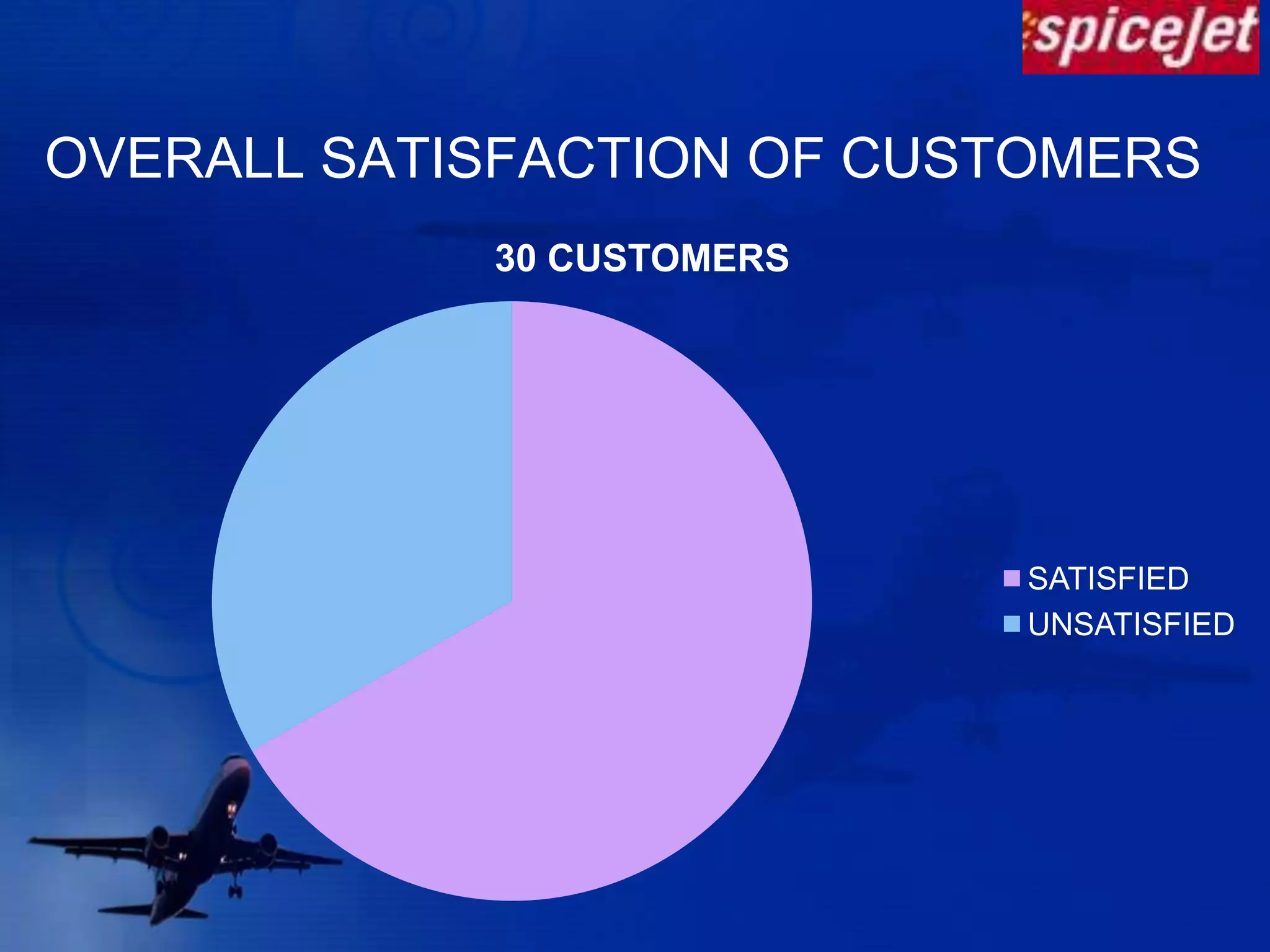 MARKET SURVEYBY SAKET SINGH