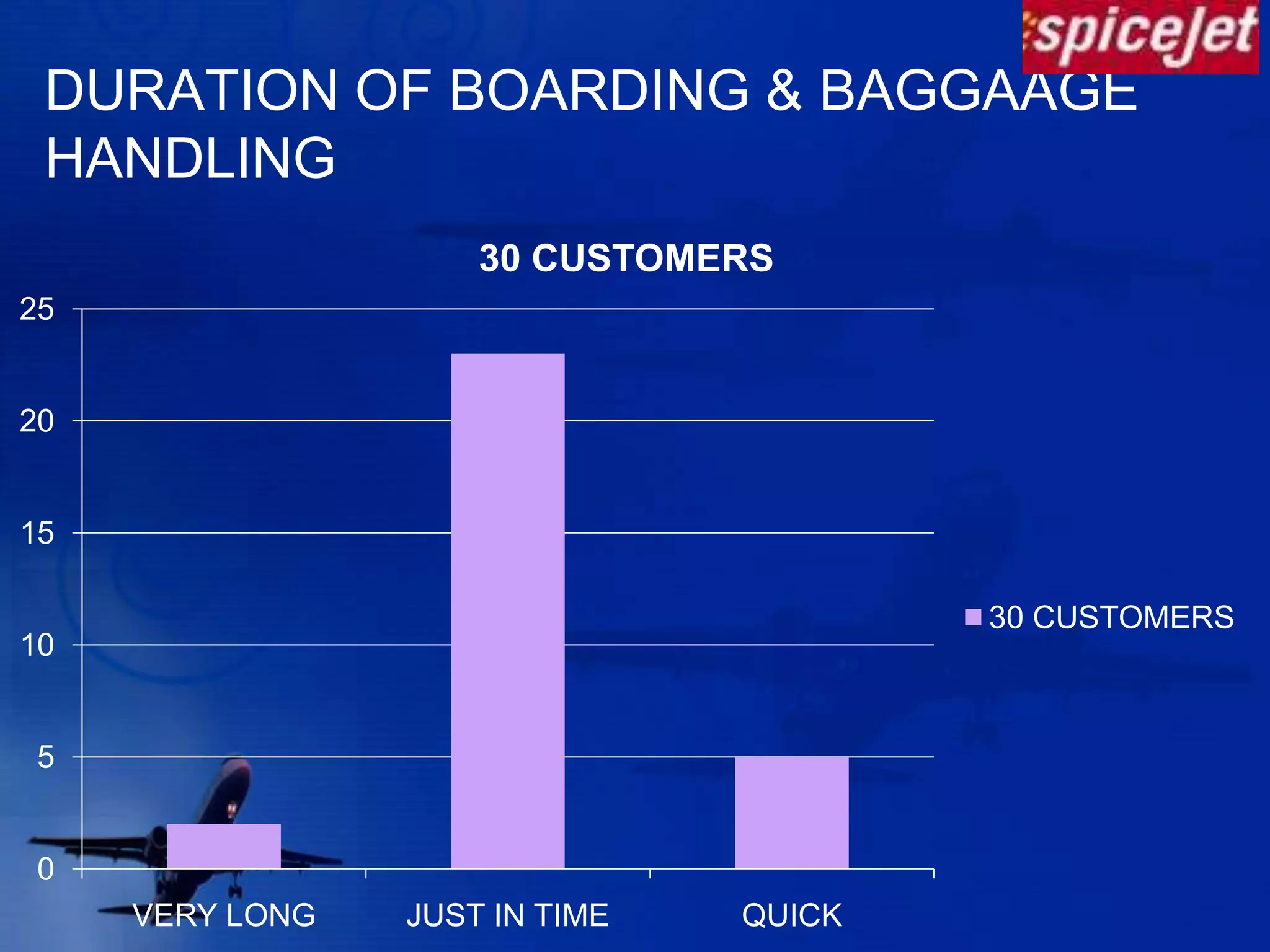 Age group – 21 and above