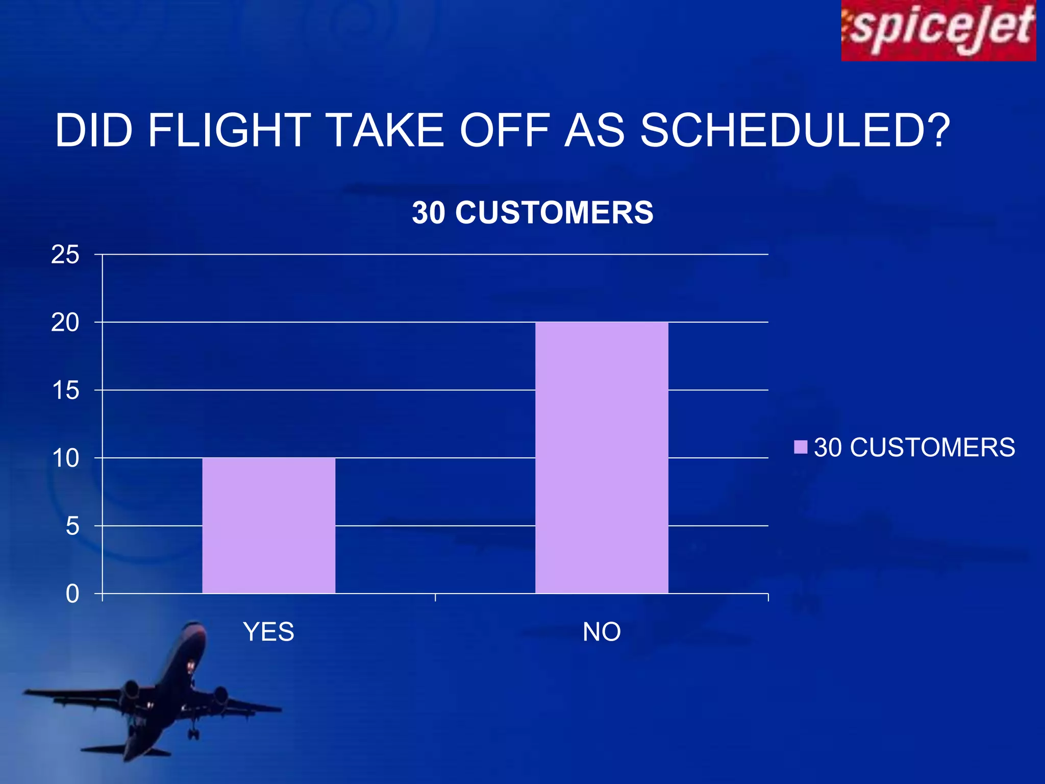 Occupation – Passengers