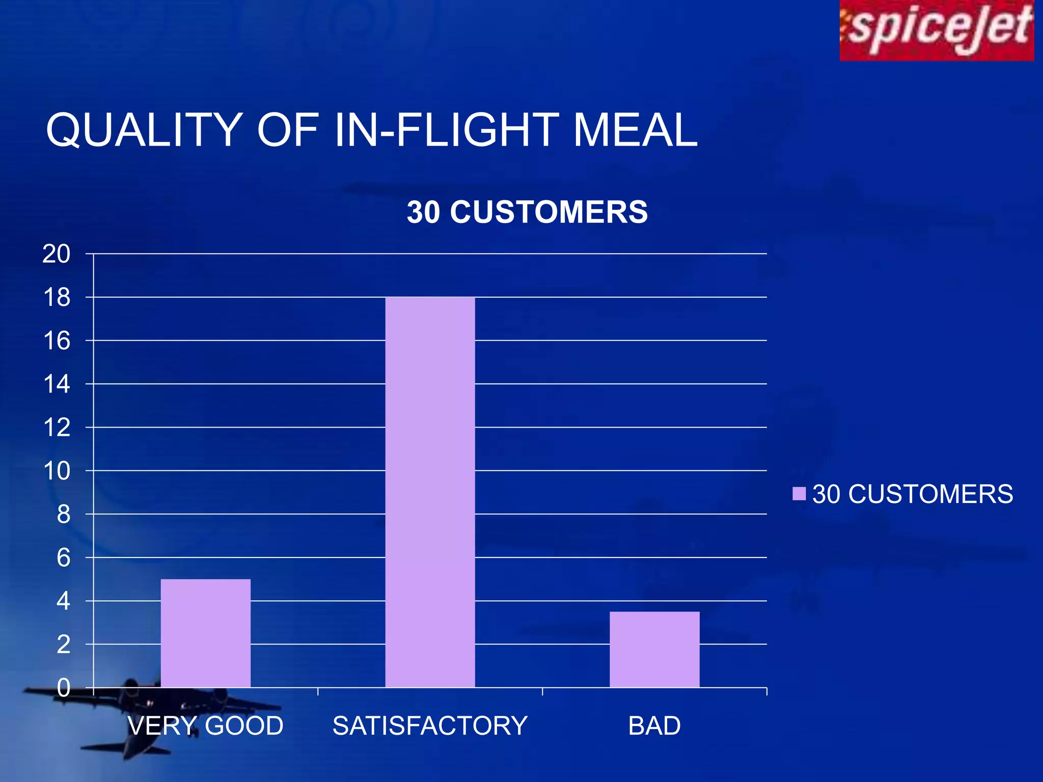 Place- IGI, domestic airport