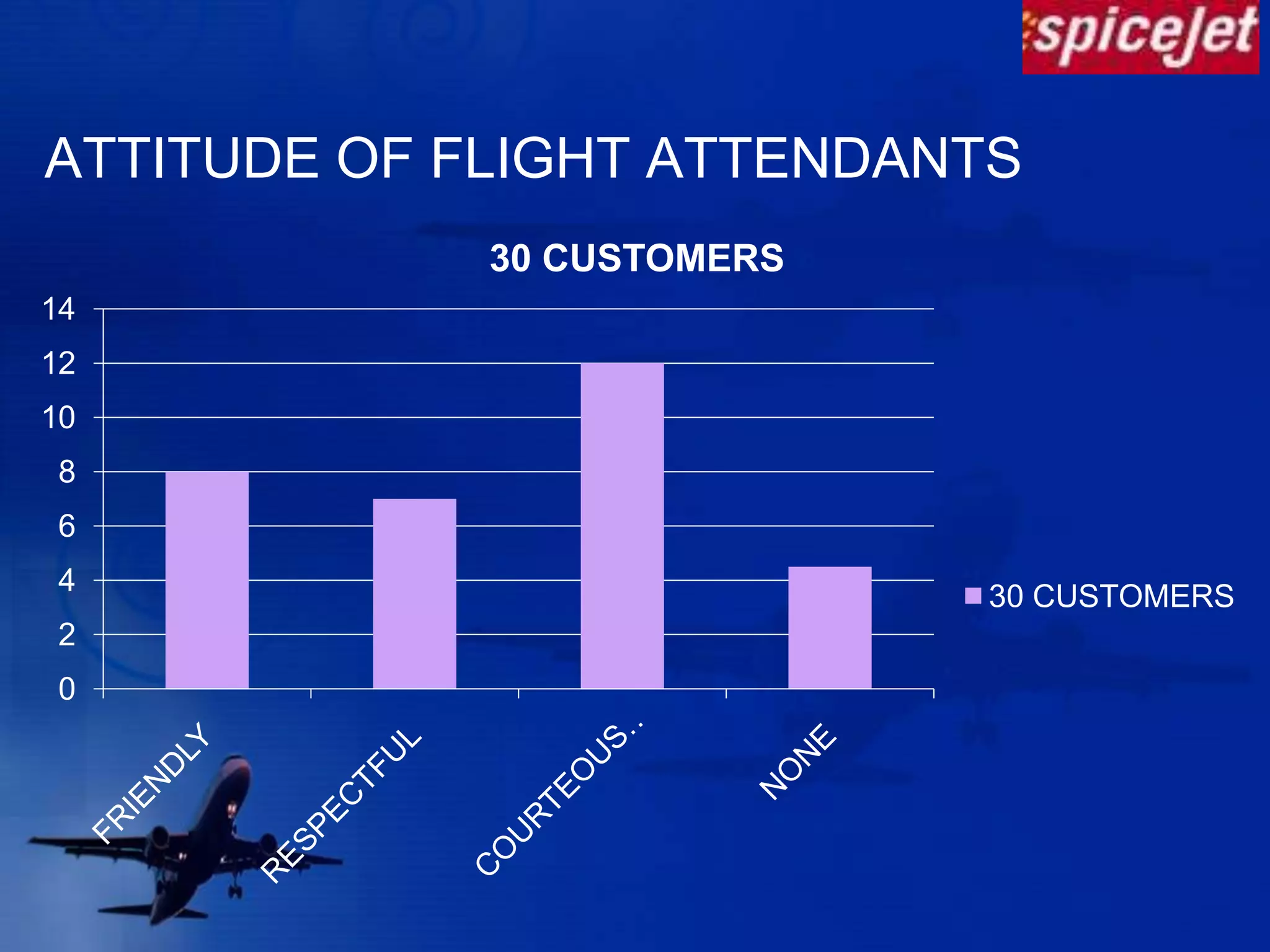 Selection- RandomOVERALL SATISFACTION OF CUSTOMERS
