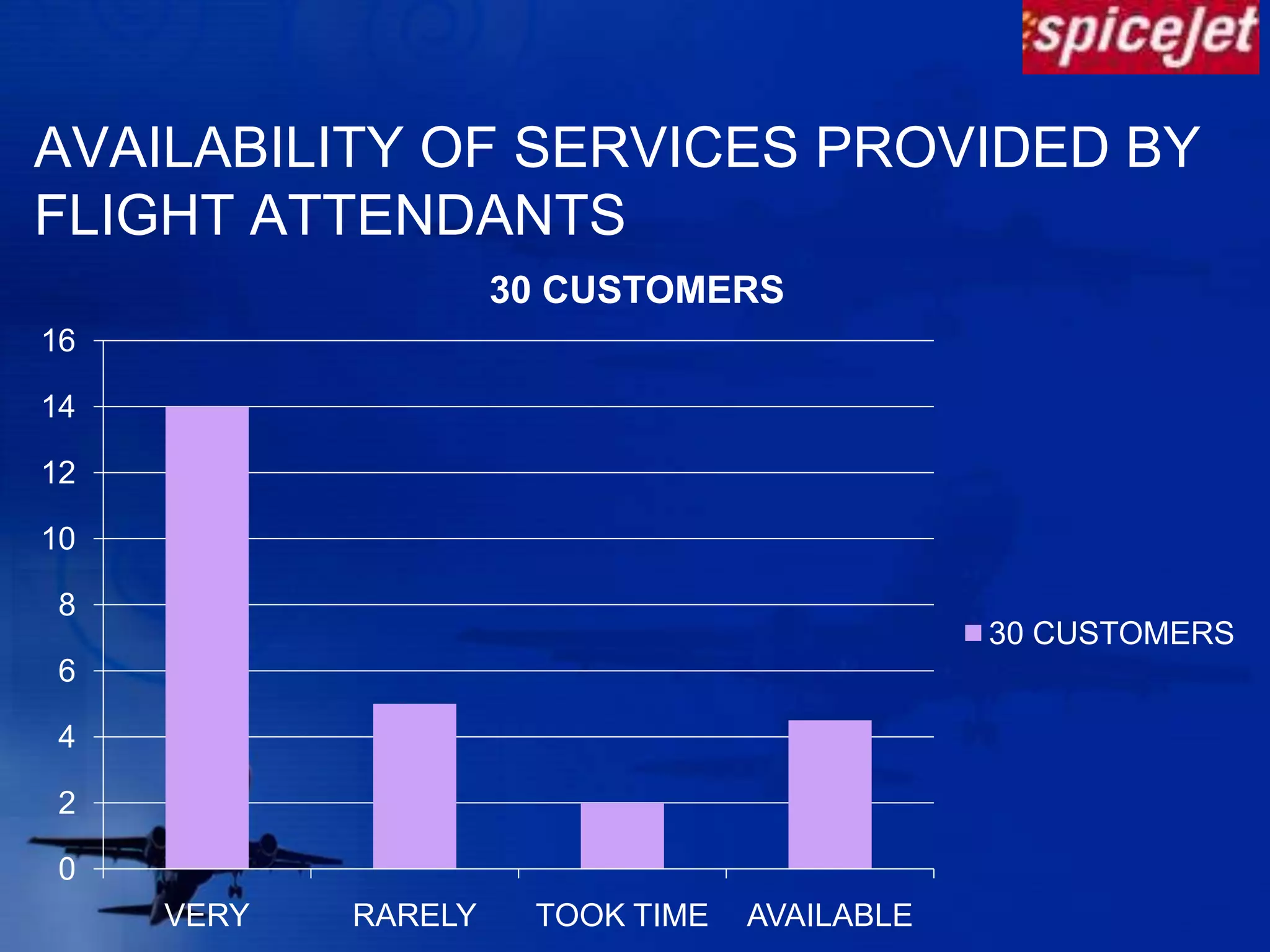 OVERALL SERVICE PROVIDED BY FA