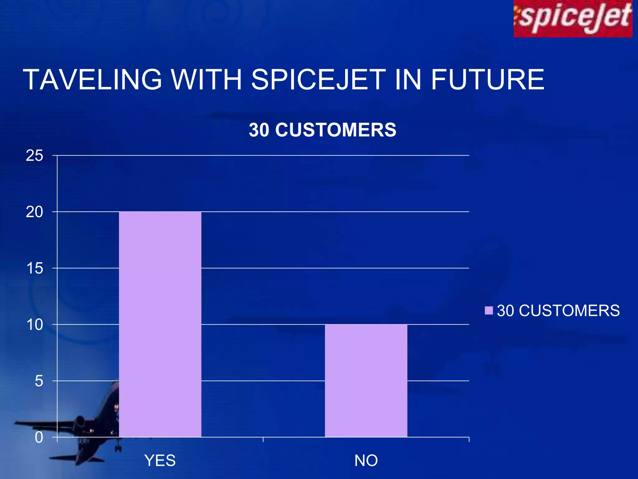 DURATION OF BOARDING & BAGGAAGE HANDLING