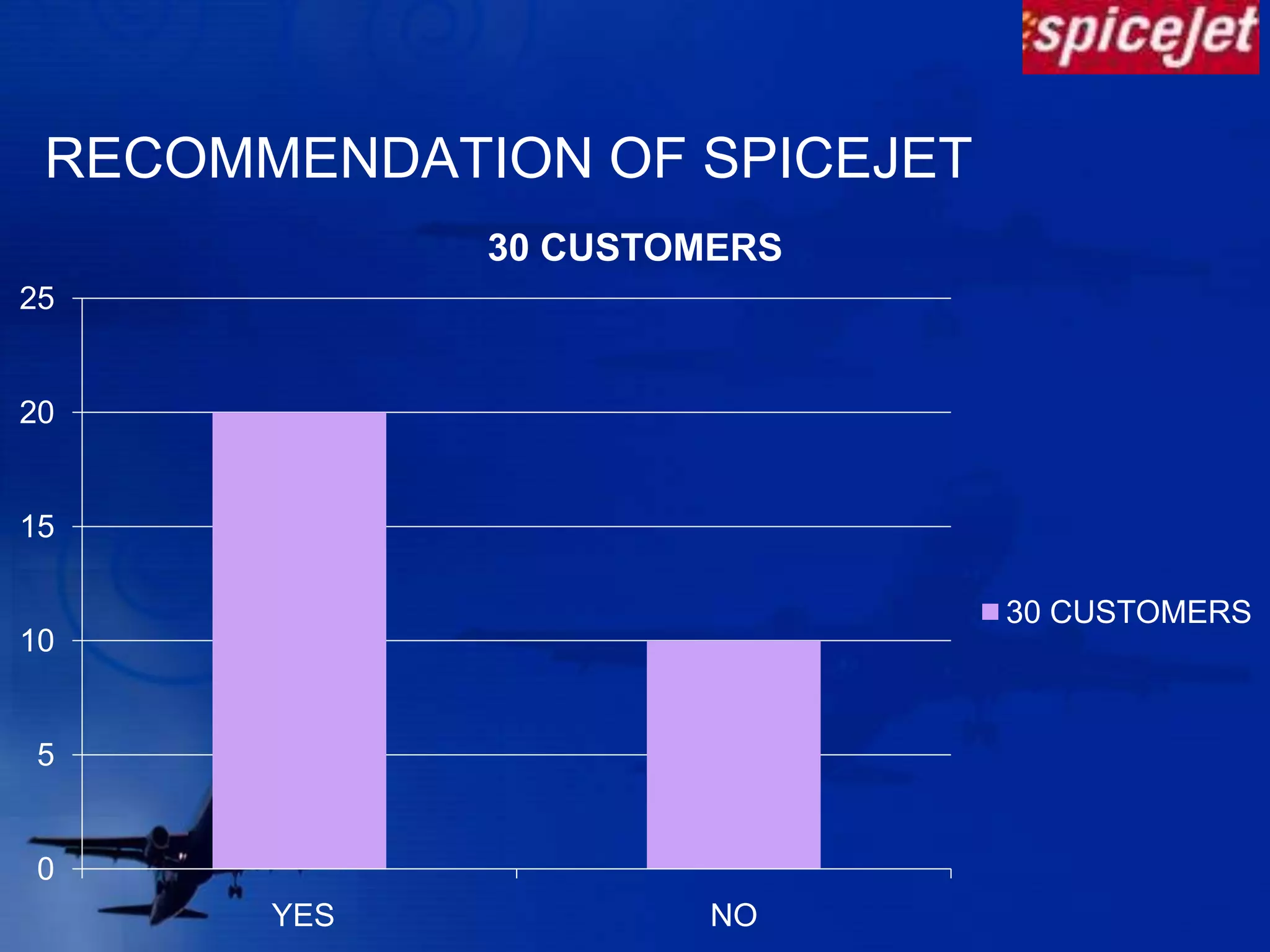 DID FLIGHT TAKE OFF AS SCHEDULED?