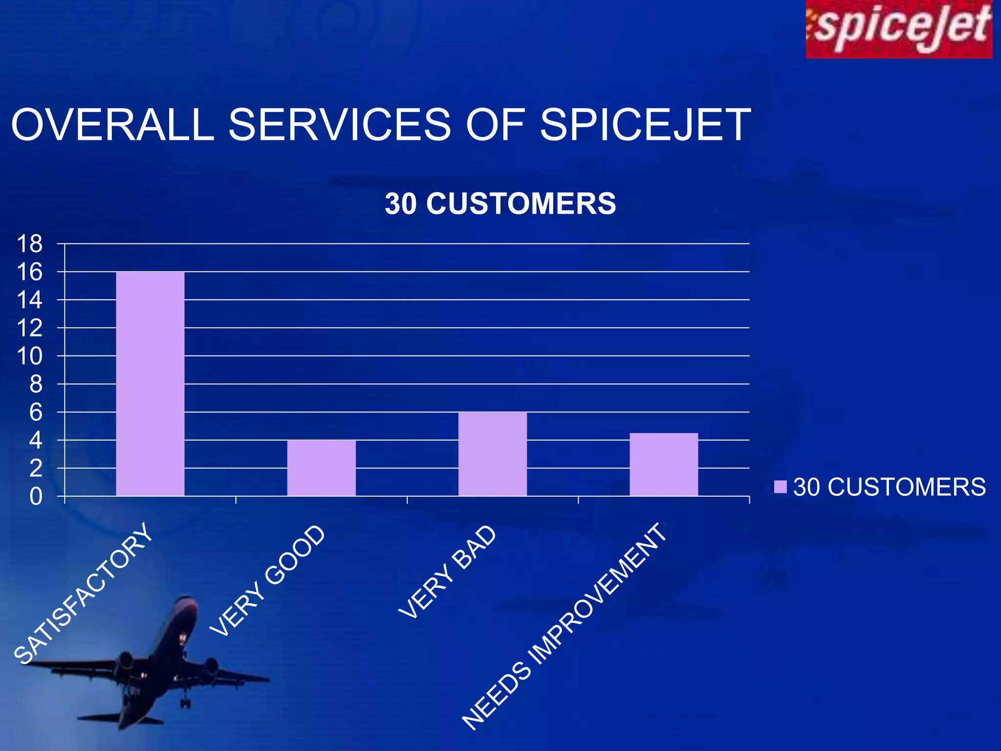 QUALITY OF IN-FLIGHT MEAL