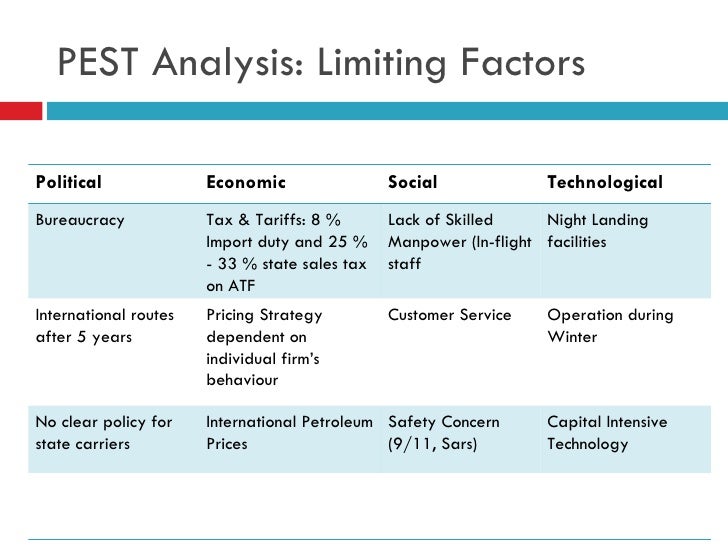 Louis Vuitton PESTLE Analysis: What Factors Affect a Luxury