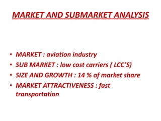 Spicejet industry analysis