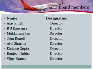 Board members<br />NameDesignation<br />Ajay Singh                                Director<br />B S Kansagra              ...