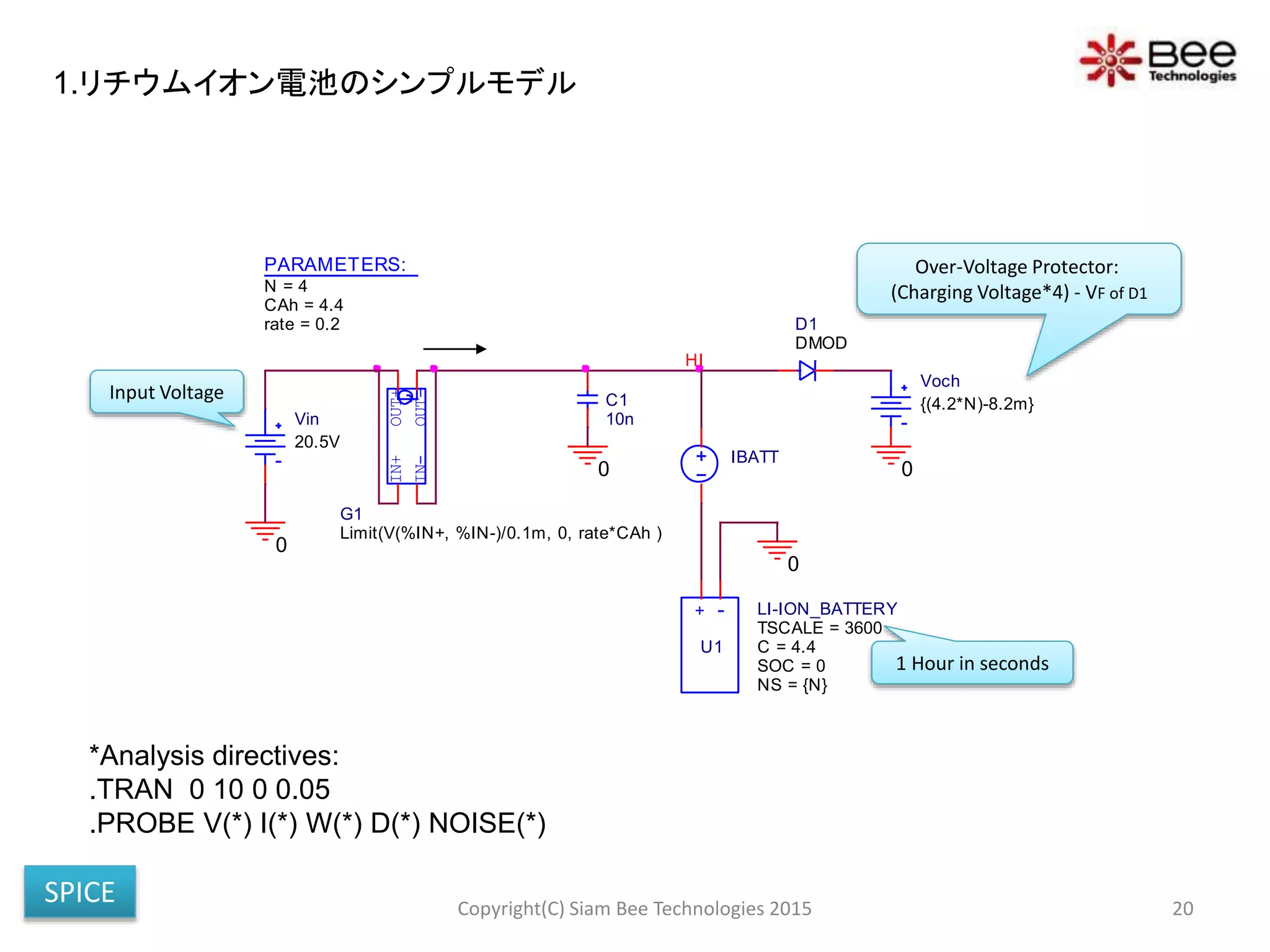 PARAMETERS:
rate = 0.2
CAh = 4.4
N = 4
0
Vin
20.5V
IBATT
+ -
U1
LI-ION_BATTERY
SOC = 0
NS = {N}
TSCALE = 3600
C = 4.4
0
C1
10n
HI
IN-
OUT+
OUT-
IN+
G1
Limit(V(%IN+, %IN-)/0.1m, 0, rate*CAh )
0
Voch
{(4.2*N)-8.2m}
DMOD
D1
0
*Analysis directives:
.TRAN 0 10 0 0.05
.PROBE V(*) I(*) W(*) D(*) NOISE(*)
Copyright(C) Siam Bee Technologies 2015 20
1 Hour in seconds
Input Voltage
Over-Voltage Protector:
(Charging Voltage*4) - VF of D1
1.リチウムイオン電池のシンプルモデル
SPICE
 