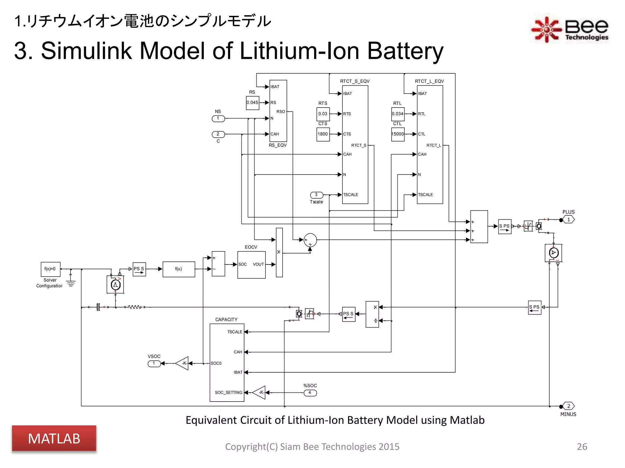 3. Simulink Model of Lithium-Ion Battery
26
Equivalent Circuit of Lithium-Ion Battery Model using Matlab
Copyright(C) Siam Bee Technologies 2015
1
VSOC
2
MINUS
1
PLUS
f(x)=0
Solver
Configuration
PSS
V
+
-
PS S
+-
0.03
RTS
0.034
RTL
IBAT
RTS
CTS
CAH
N
TSCALE
RTCT_S
RTCT_S_EQV
IBAT
RTL
CTL
CAH
N
TSCALE
RTCT_L
RTCT_L_EQV
IBAT
RS
N
CAH
RSO
RS_EQV
0.045
RS
PS S
PSS
+
-
U
+
-
U
-K-
-K-
f(u)
SOC VOUT
EOCV
I
+
-
1800
CTS
15000
CTL
TSCALE
CAH
IBAT
SOC_SETTING
SOC0
CAPACITY
+-
4
%SOC
3
Tscale
2
C
1
NS
1.リチウムイオン電池のシンプルモデル
MATLAB
 