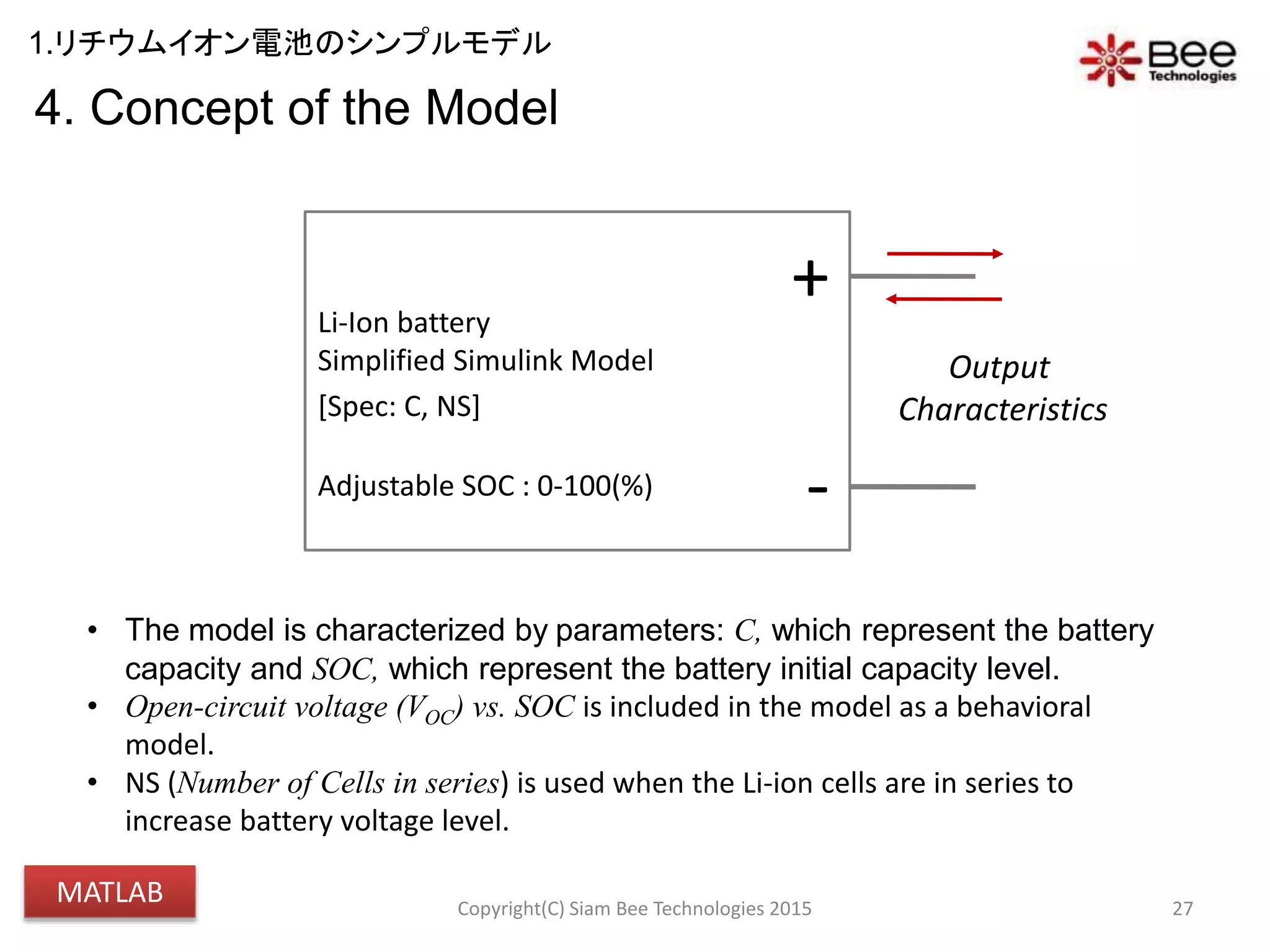 4. Concept of the Model
27
Li-Ion battery
Simplified Simulink Model
[Spec: C, NS]
Adjustable SOC : 0-100(%)
+
-
• The model is characterized by parameters: C, which represent the battery
capacity and SOC, which represent the battery initial capacity level.
• Open-circuit voltage (VOC) vs. SOC is included in the model as a behavioral
model.
• NS (Number of Cells in series) is used when the Li-ion cells are in series to
increase battery voltage level.
Output
Characteristics
Copyright(C) Siam Bee Technologies 2015
1.リチウムイオン電池のシンプルモデル
MATLAB
 