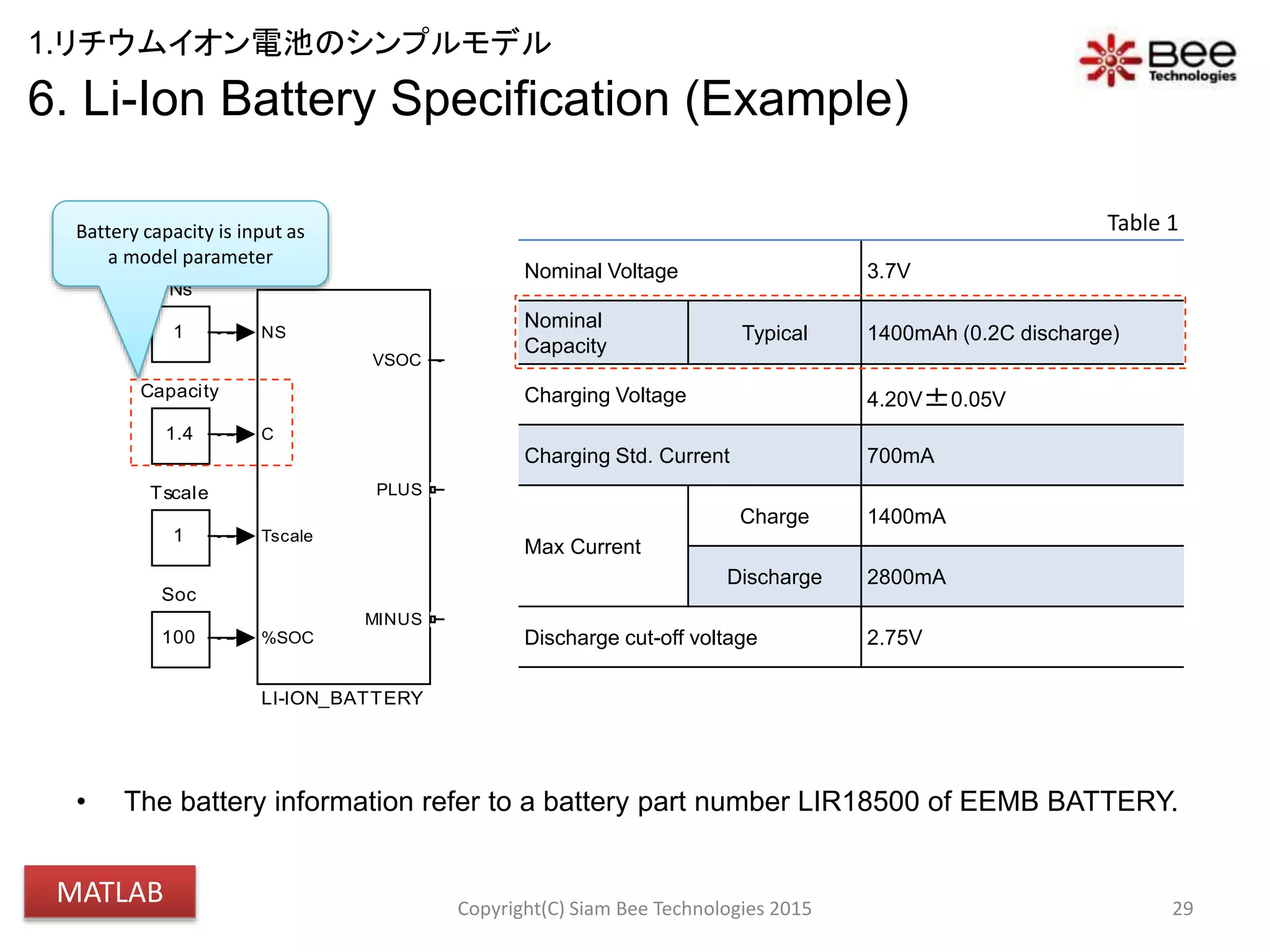 VBATT
Vo
(4.2
VIN
5V
1
Tscale
100
Soc
+-
V
+
-
I
+
-
SENSE_IBAT
PSS
PS S
OUTPUT
1
Ns
NS
C
Tscale
%SOC
VSOC
PLUS
MINUS
LI-ION_BATTERY
ICHG
0.5C (700mA)1.4
Capacity
6. Li-Ion Battery Specification (Example)
• The battery information refer to a battery part number LIR18500 of EEMB BATTERY.
29
Battery capacity is input as
a model parameter
Nominal Voltage 3.7V
Nominal
Capacity
Typical 1400mAh (0.2C discharge)
Charging Voltage 4.20V±0.05V
Charging Std. Current 700mA
Max Current
Charge 1400mA
Discharge 2800mA
Discharge cut-off voltage 2.75V
Table 1
Copyright(C) Siam Bee Technologies 2015
1.リチウムイオン電池のシンプルモデル
MATLAB
 