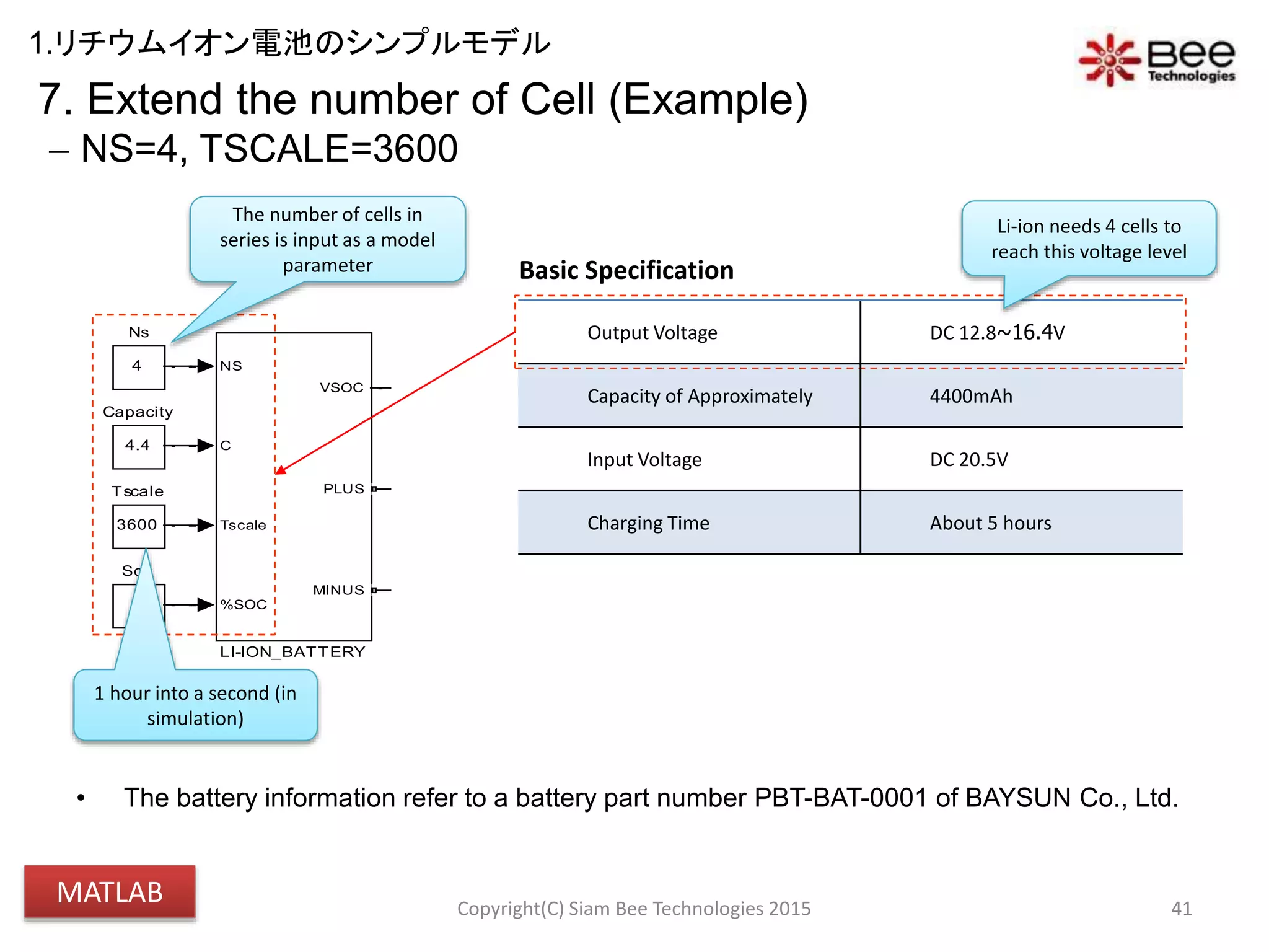 VBATT
Voch
(4.2*Ns)-70m
VIN
20.5V
3600
Tscale
0
Soc
+-
V
+
-
I
+
-
SENSE_IBAT
PSS
PS S
OUTPUT
4
Ns
NS
C
Tscale
%SOC
VSOC
PLUS
MINUS
LI-ION_BATTERY
ICHG
0.2C (880mA)4.4
Capacity
• The battery information refer to a battery part number PBT-BAT-0001 of BAYSUN Co., Ltd.
41
The number of cells in
series is input as a model
parameter
Output Voltage DC 12.8~16.4V
Capacity of Approximately 4400mAh
Input Voltage DC 20.5V
Charging Time About 5 hours
Basic Specification
Li-ion needs 4 cells to
reach this voltage level
7. Extend the number of Cell (Example)
 NS=4, TSCALE=3600
1 hour into a second (in
simulation)
Copyright(C) Siam Bee Technologies 2015
1.リチウムイオン電池のシンプルモデル
MATLAB
 