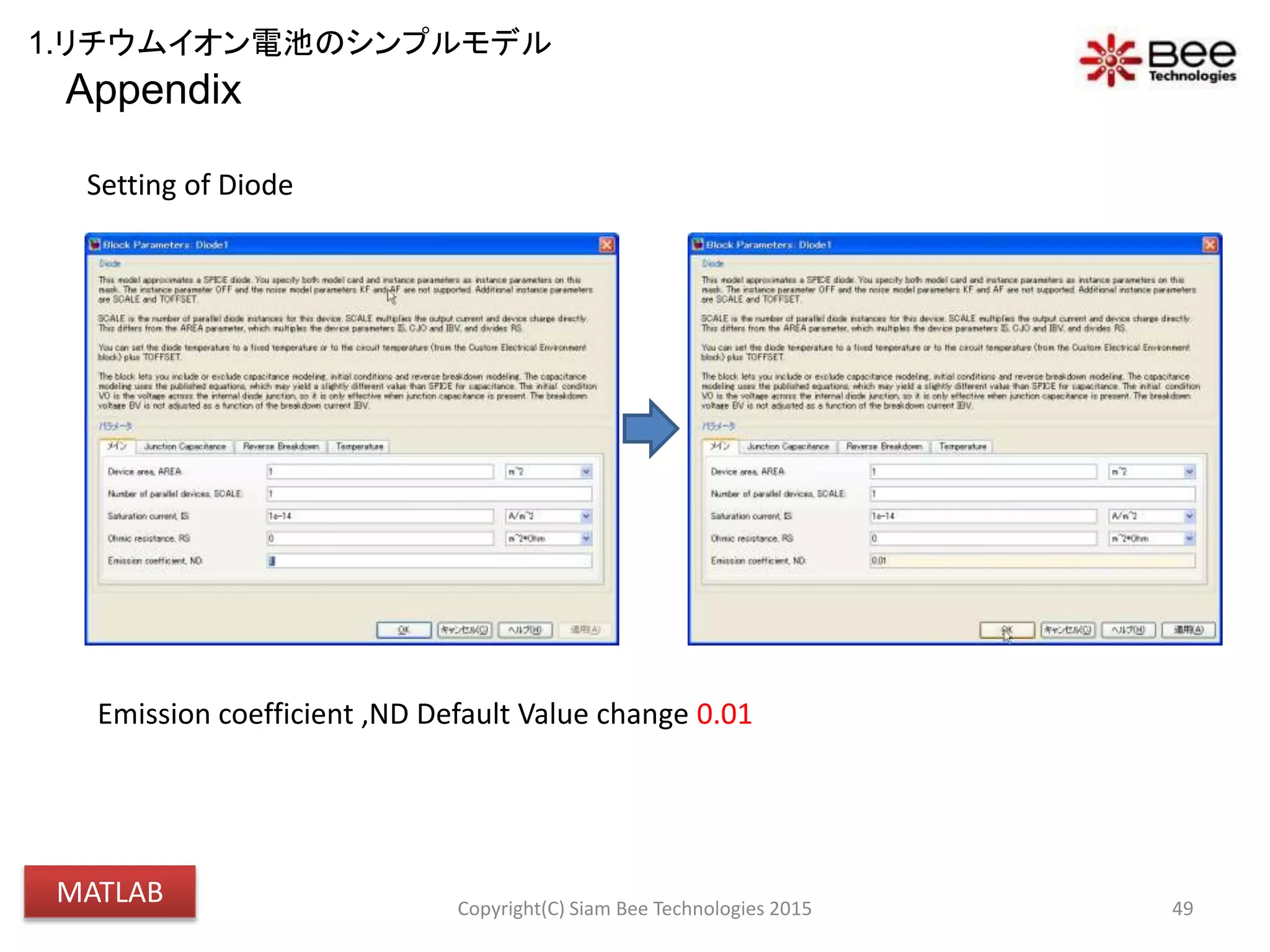 Appendix
49Copyright(C) Siam Bee Technologies 2015
Setting of Diode
Emission coefficient ,ND Default Value change 0.01
1.リチウムイオン電池のシンプルモデル
MATLAB
 