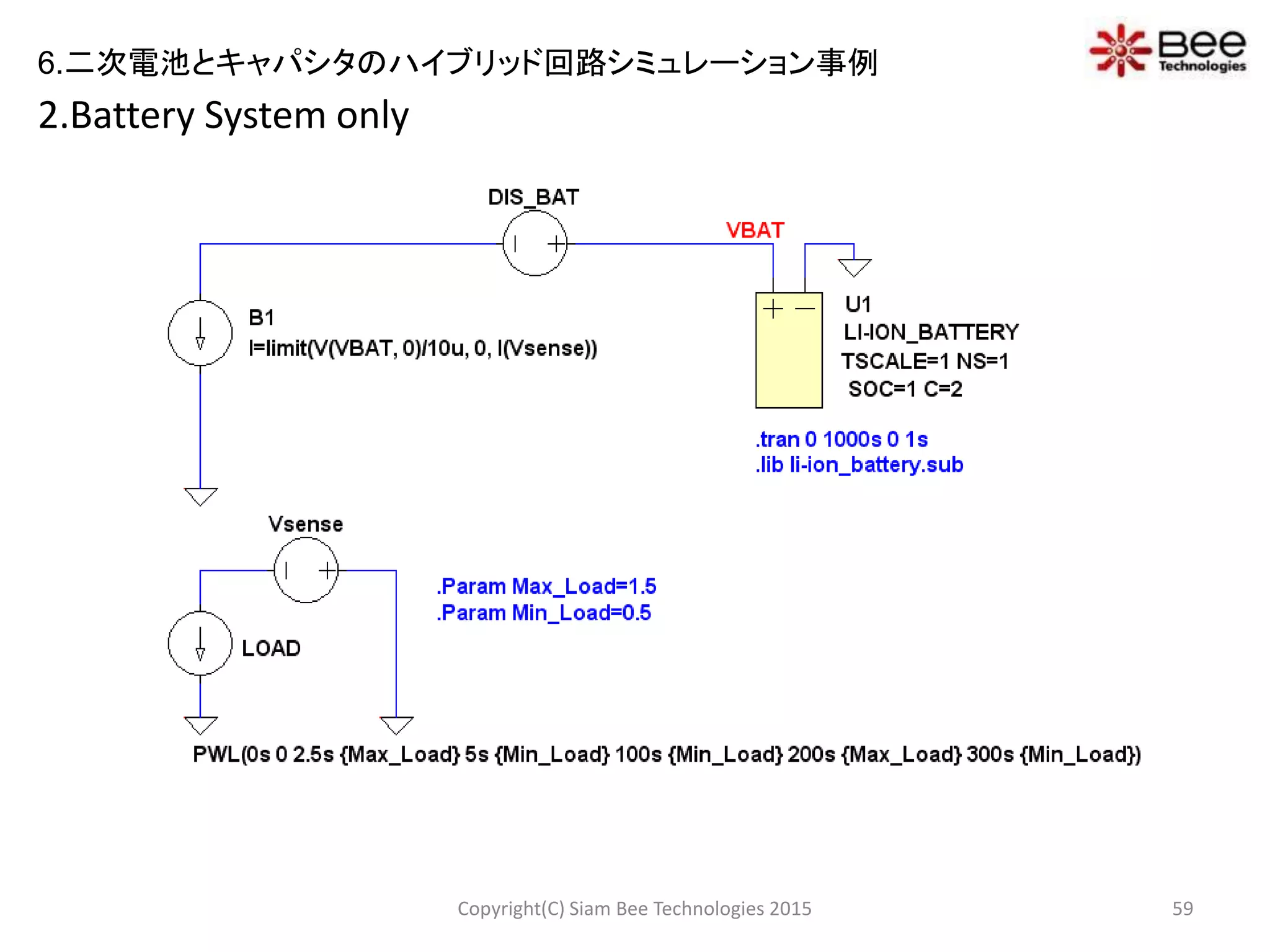 2.Battery System only
59Copyright(C) Siam Bee Technologies 2015
6.二次電池とキャパシタのハイブリッド回路シミュレーション事例
 