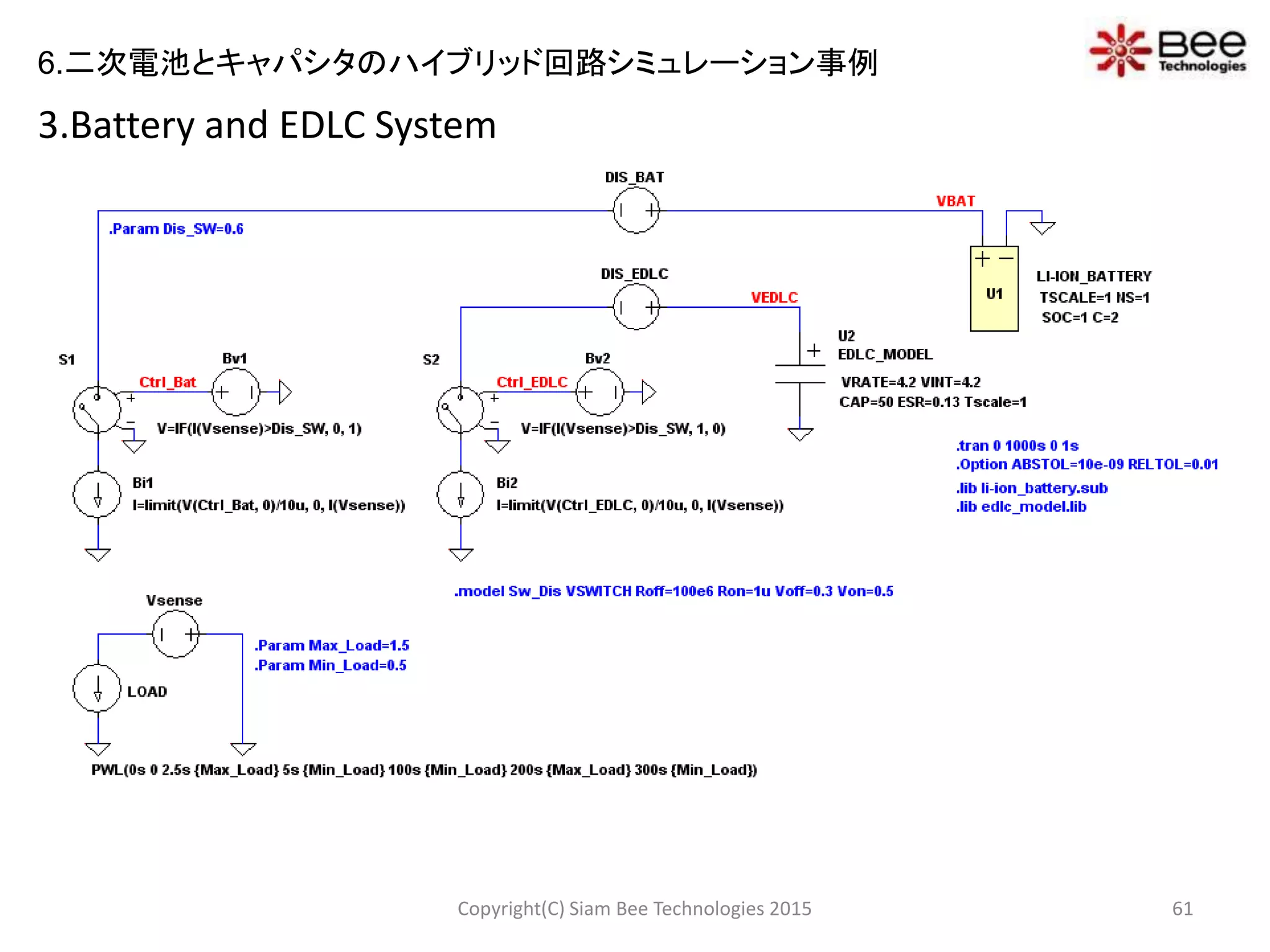 3.Battery and EDLC System
61Copyright(C) Siam Bee Technologies 2015
6.二次電池とキャパシタのハイブリッド回路シミュレーション事例
 