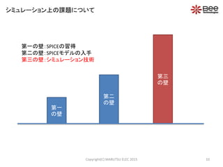 シミュレーション上の課題について
第一
の壁
第二
の壁
第三
の壁
第一の壁：SPICEの習得
第二の壁：SPICEモデルの入手
第三の壁：シミュレーション技術
10Copyright(C) MARUTSU ELEC 2015
 
